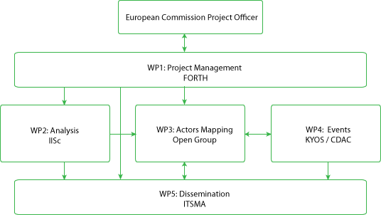 Project Structure